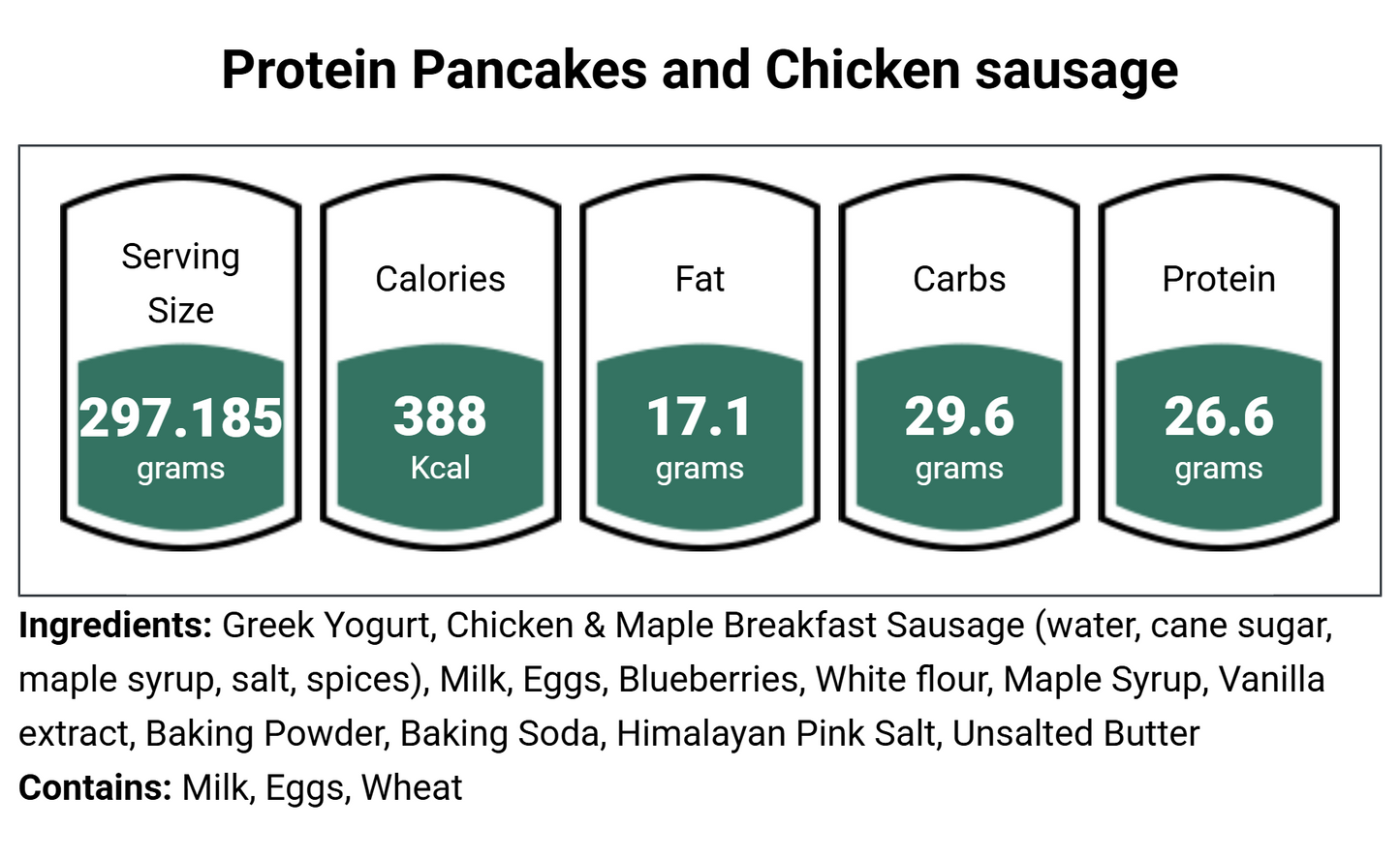 Protein Pancakes with Chicken breakfast sausage and blueberries